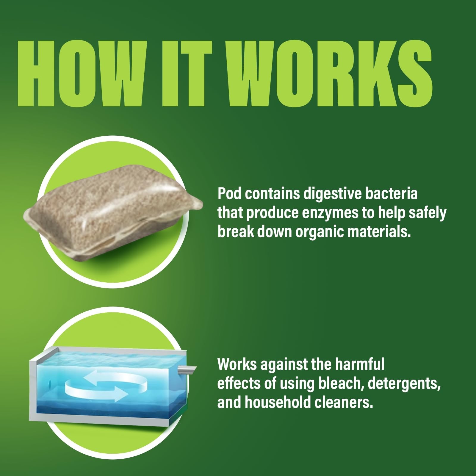 Septic Tank Enzyme Treatment Packets – 6 Month Supply, Natural Bacteria for Back