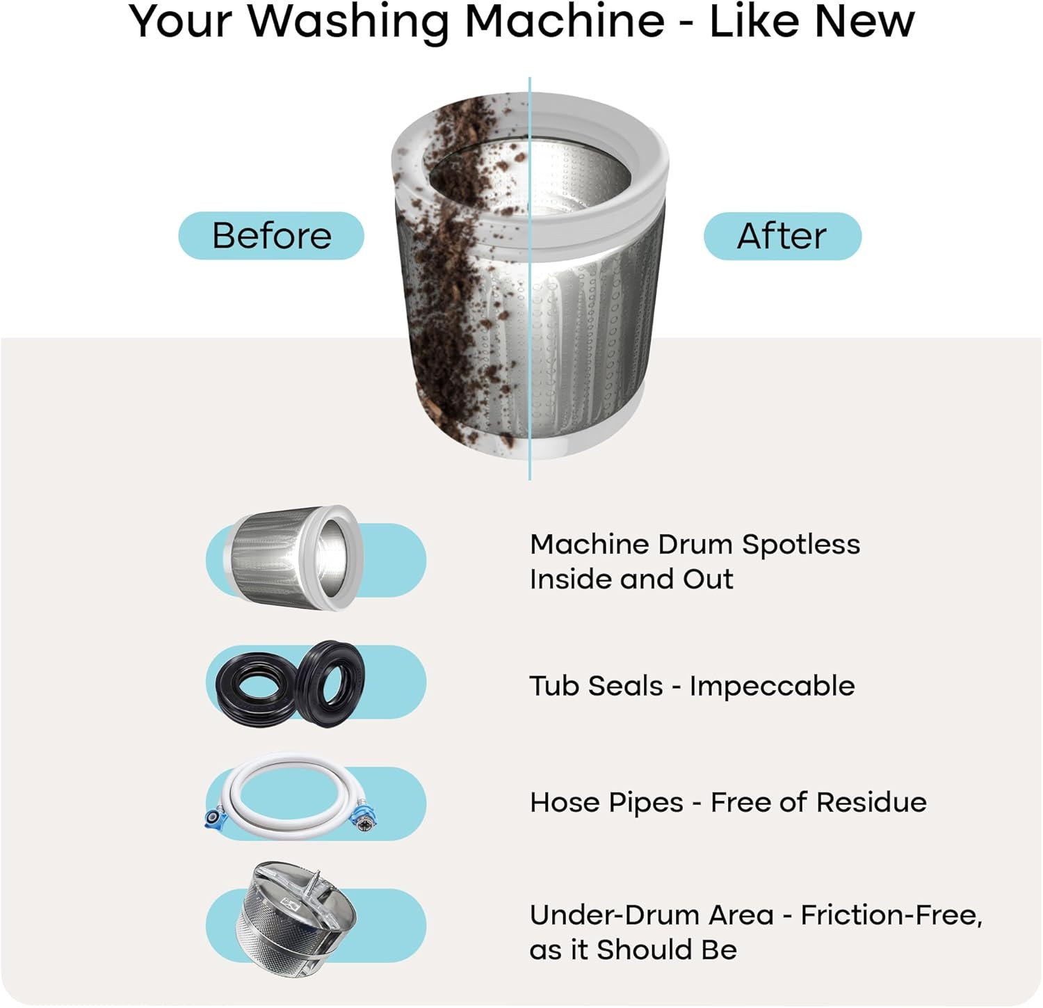 Uproot Clean Washing Machine Cleaner Tablets – 24 Pack for a 12 Month Supply. Fo