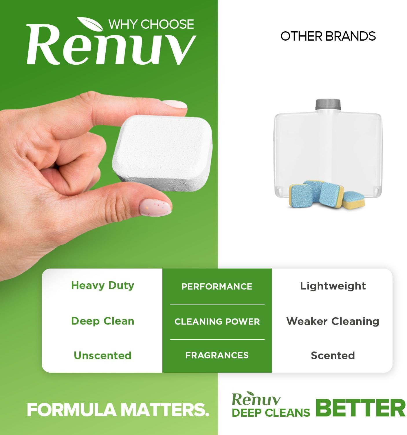 Heavy Duty Dishwasher Cleaner and Deodorizer Tablets, Descaler, Deep Cleaning, N
