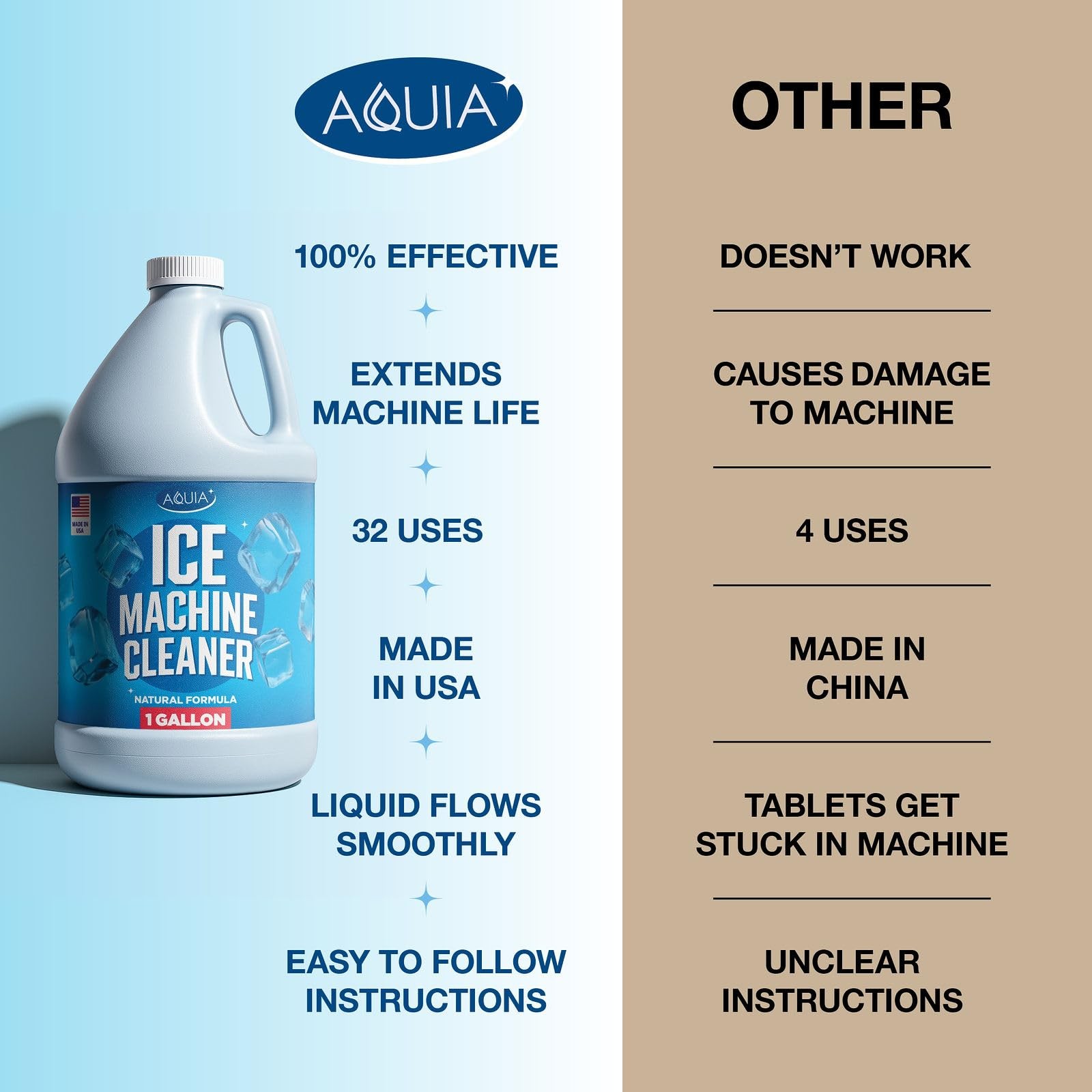 Ice Machine Cleaner and Descaler Gallon | Ice Maker Cleaner for All Brands; O…