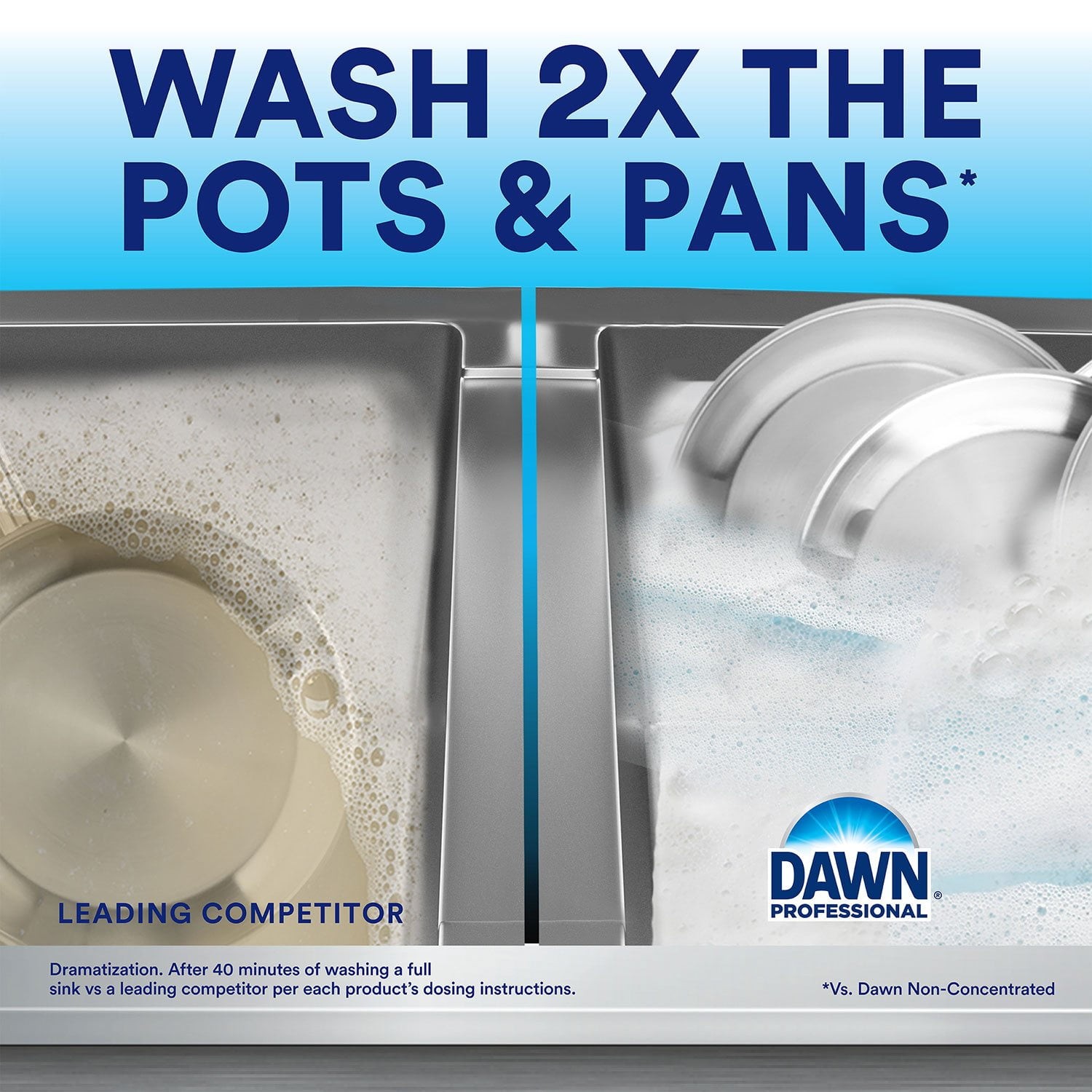 Dawn Professional Manual Pot & Pan Dish Soap 1 Gal – Lemon Scent, Commercial Use
