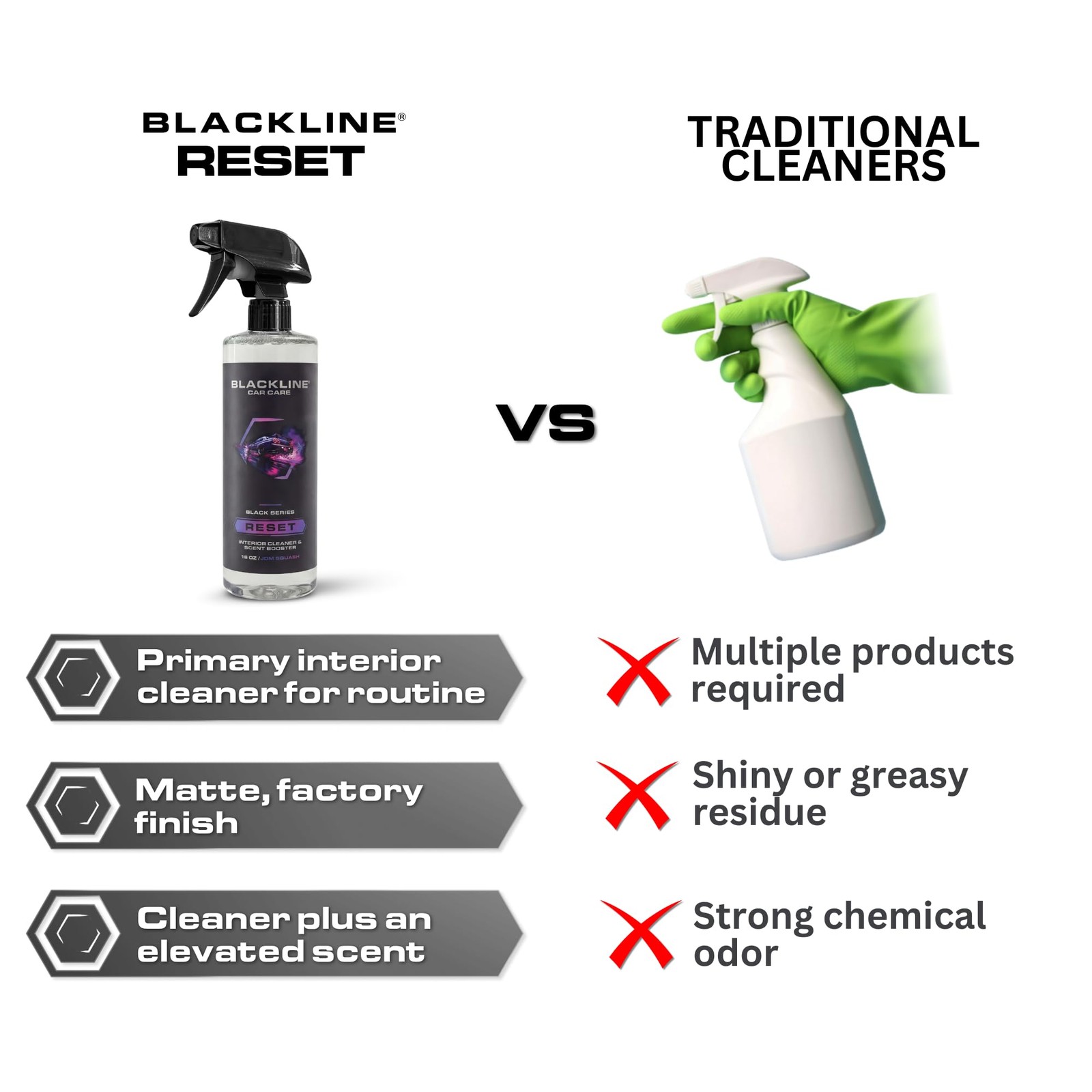 Luxury Scented Interior Cleaner Reset Deep Cleans & Deodorizes All Surfaces, …