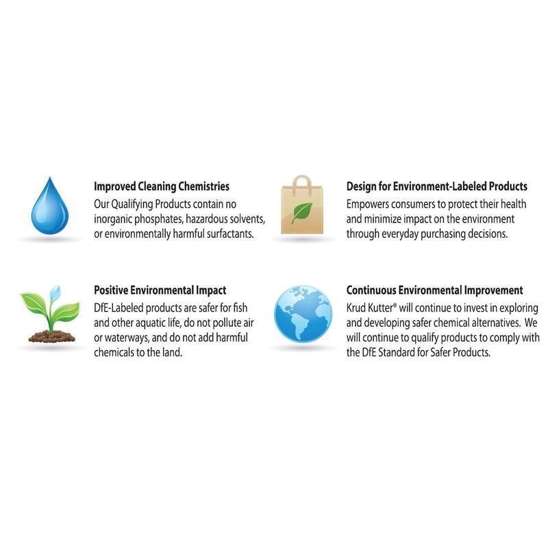 Multi-Purpose Biodegradable Outdoor House Wash Cleaner Spray Concentrate 1Gal
