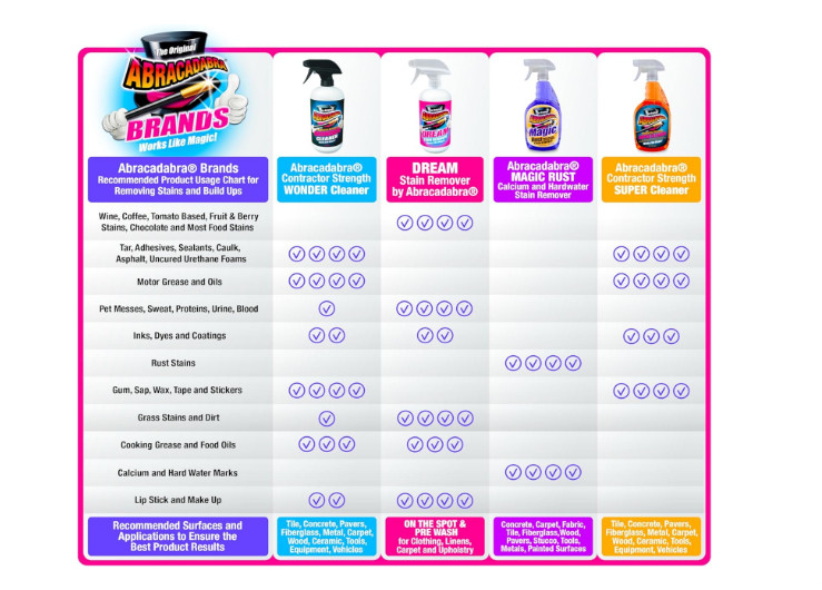 Abracadabra – Contractor Strength Wonder Cleaner – As Seen on TV – 16 fl oz