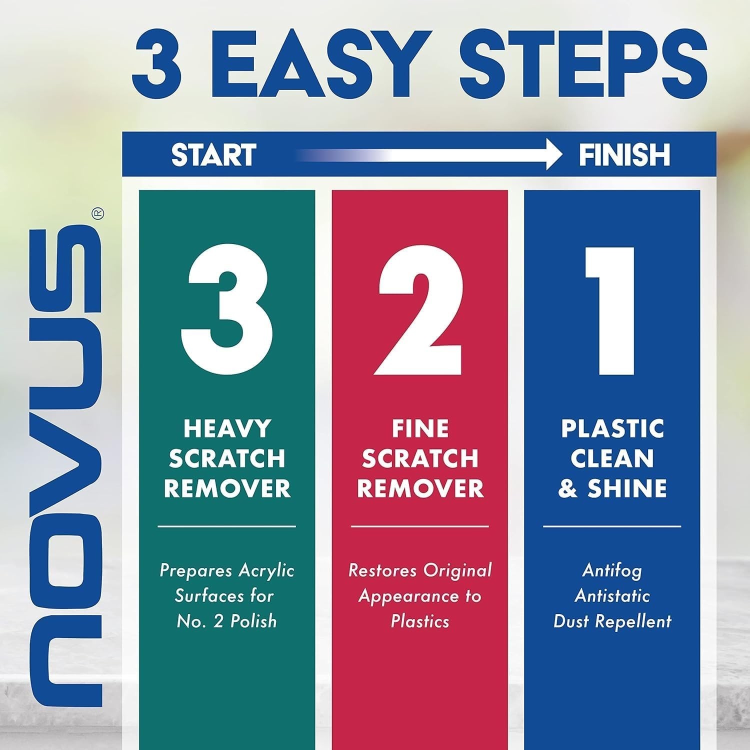NOVUS Plastic Polish Kit #1, #2, #3 – 8 oz Bottles – Scratch Remover – PK1-8