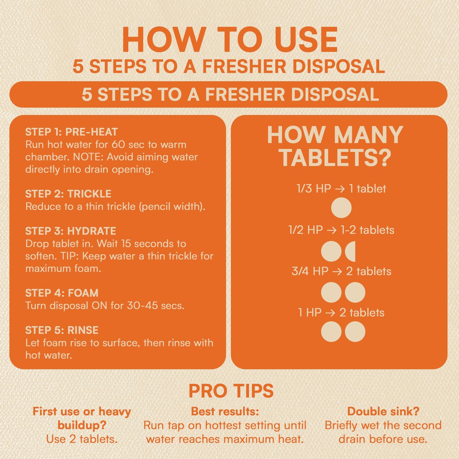Garbage Disposal Cleaner and Deodorizer Tablets 24-Pack Citrus Foaming Tablet…