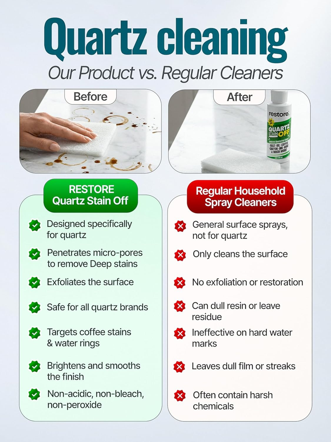 Quartz Stain off – Quartz Countertop Stain Remover Cream & Deep Cleaner | Remove