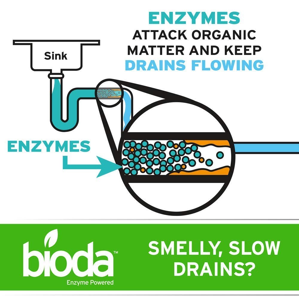 Enzyme Drain Cleaner – Septic Safe Odor Eliminator