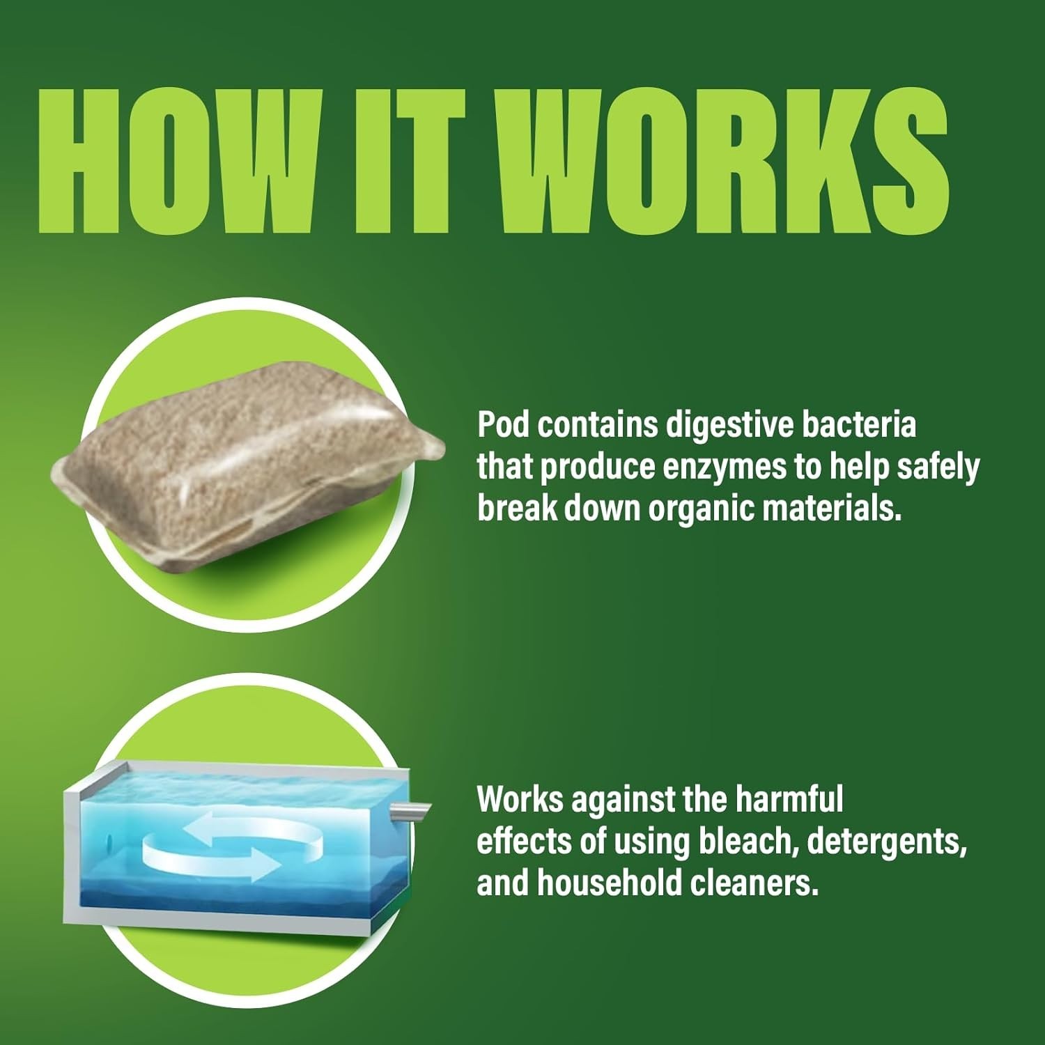 Green Gobbler Septic Tank Treatment Packets, 6 Month Supply – Natural Bacteria t
