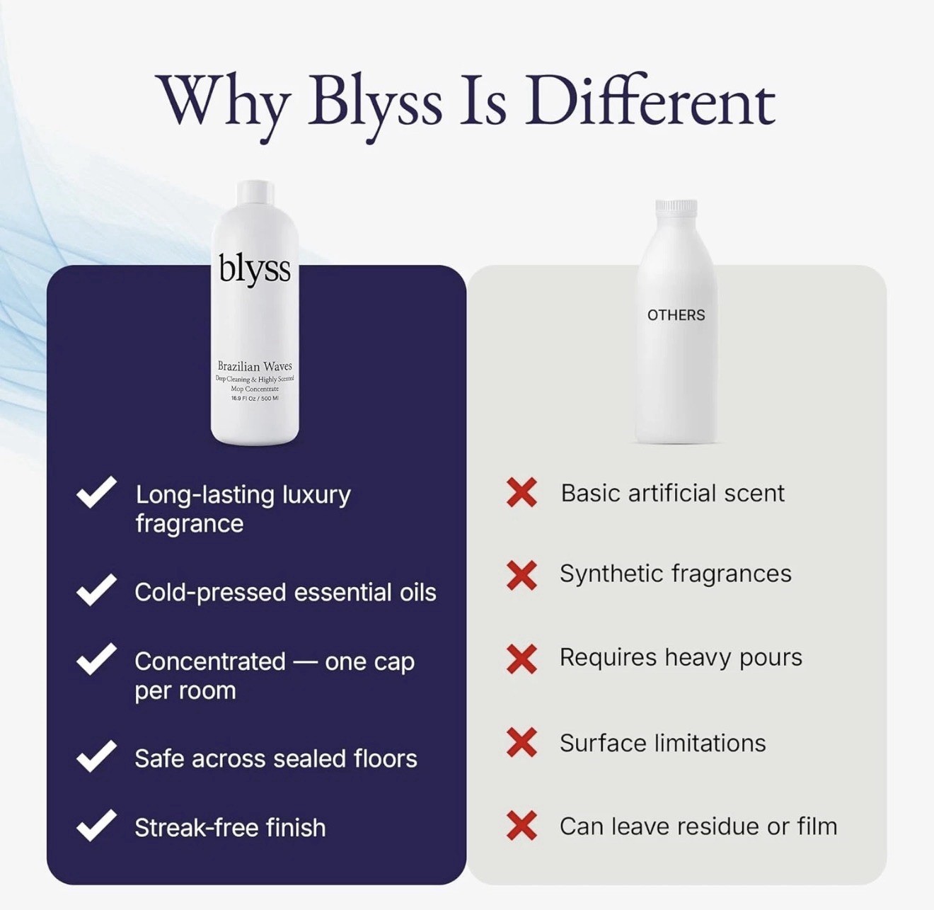 Blyss Brazilian Wave Mop Soap Natural Scent Multi Surface Floor Cleaner