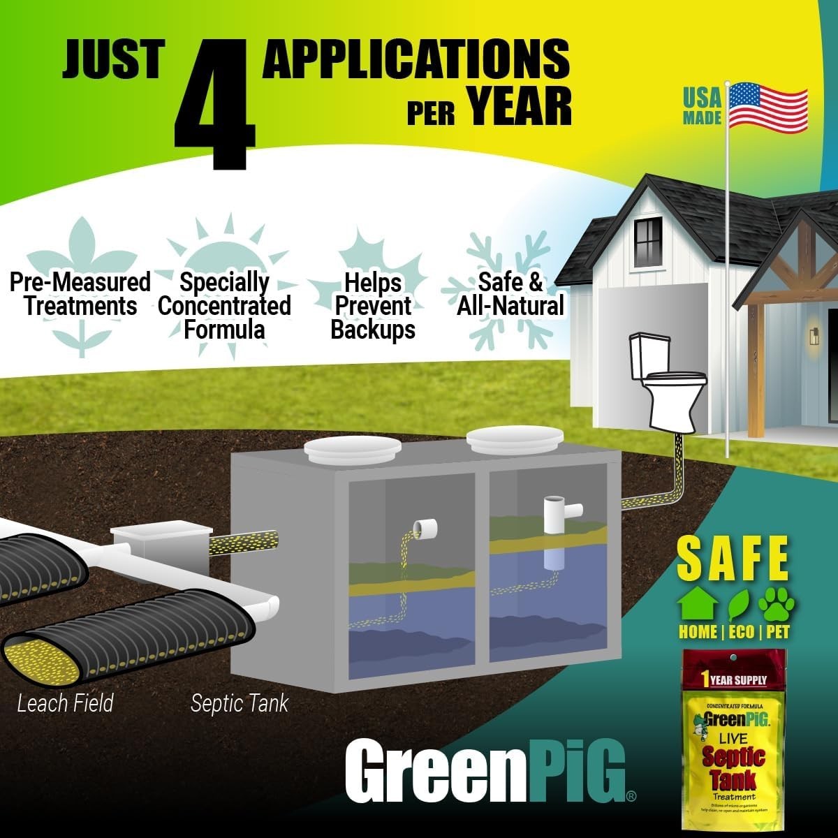 Efficient Septic Tank Treatment for 500-1500 Gallon Systems – Quick & Safe