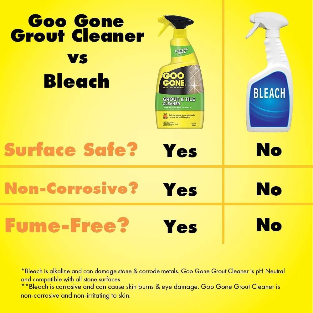 Professional-Strength Tile & Grout Cleaner – 28 Fl Oz, Safe for All Surfaces
