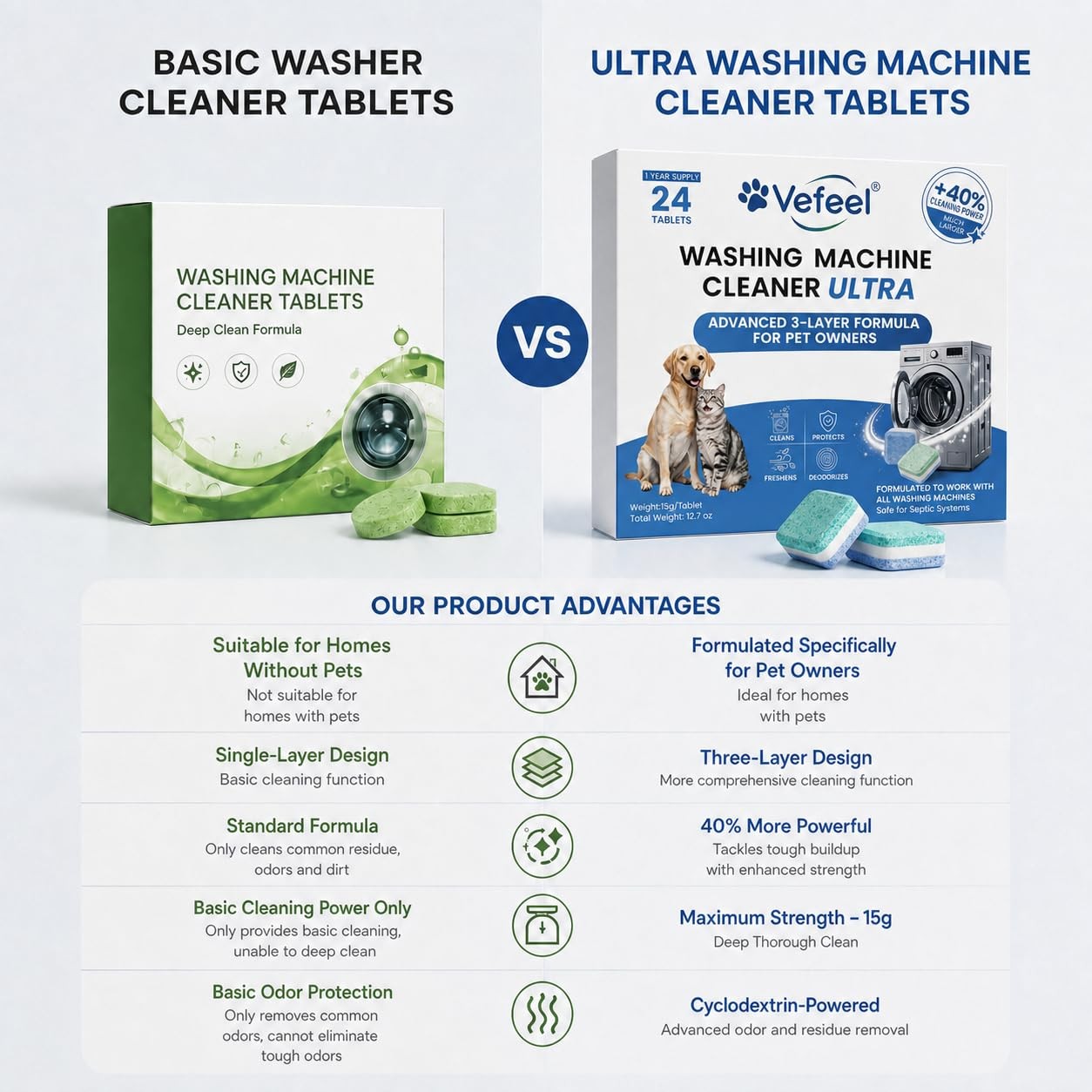 ULTRA Washing Machine Cleaner Tablets for Pet Owners,24 Pack 12-Month Supply,…