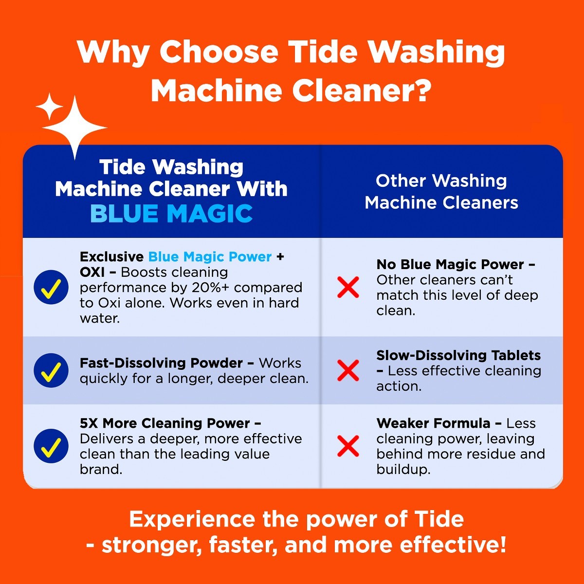 Washing Machine Cleaner + Ultra Oxi Powder – 6ct