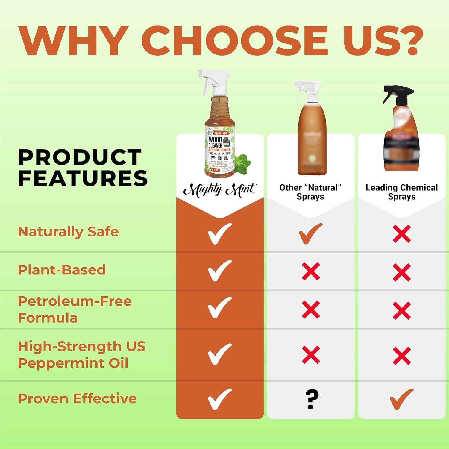 Gentle Plant-Based Wood Cleaner & Conditioner – Safe for Pets, 16 oz Peppermint