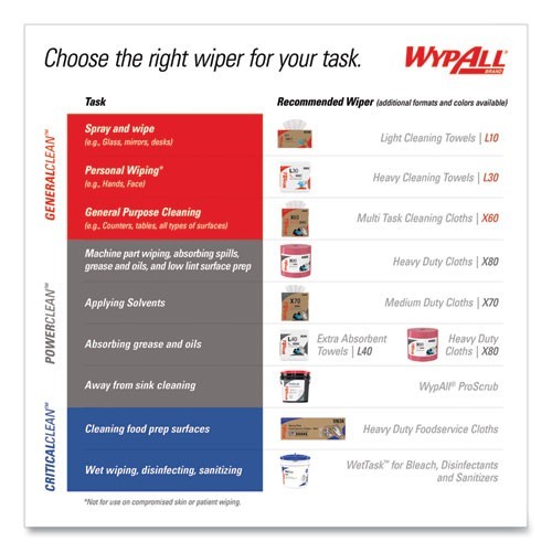 WypAll Clean ProScrub Wipes, Cloth, 9.5×12, Citrus, 75/Bucket, 6 Buckets/Carton