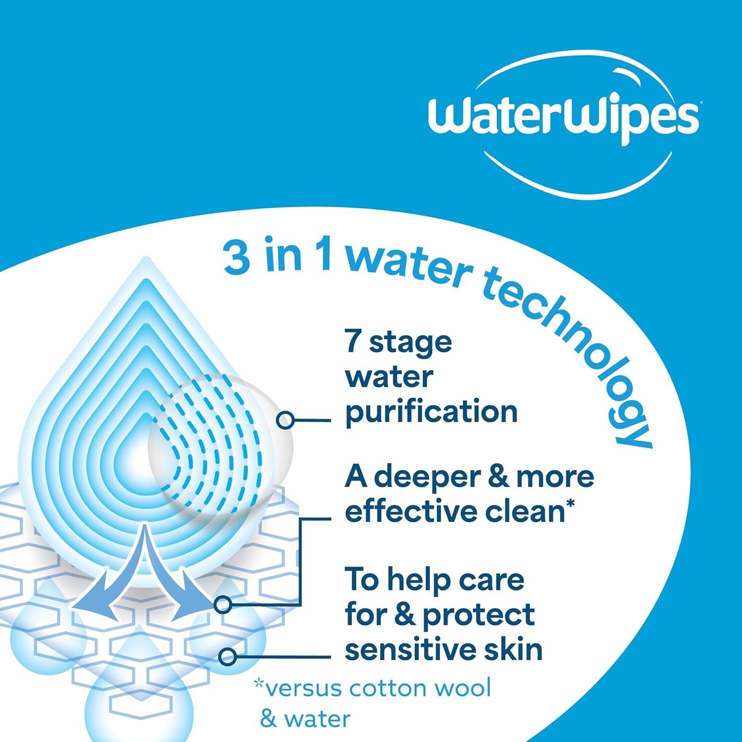 Hypoallergenic Sensitive+ On-The-Go Wipes – 3-in-1 Clean, Care, Protect