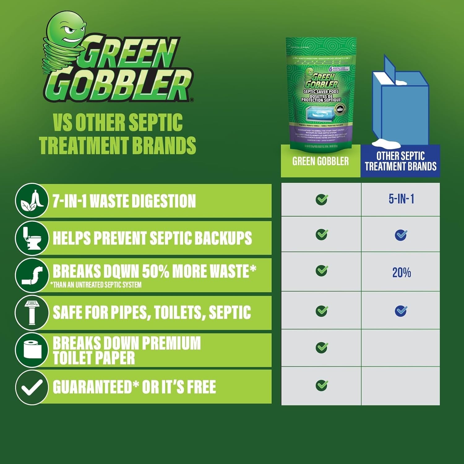Green Gobbler Septic Tank Treatment Packets, 6 Month Supply – Natural Bacteria t