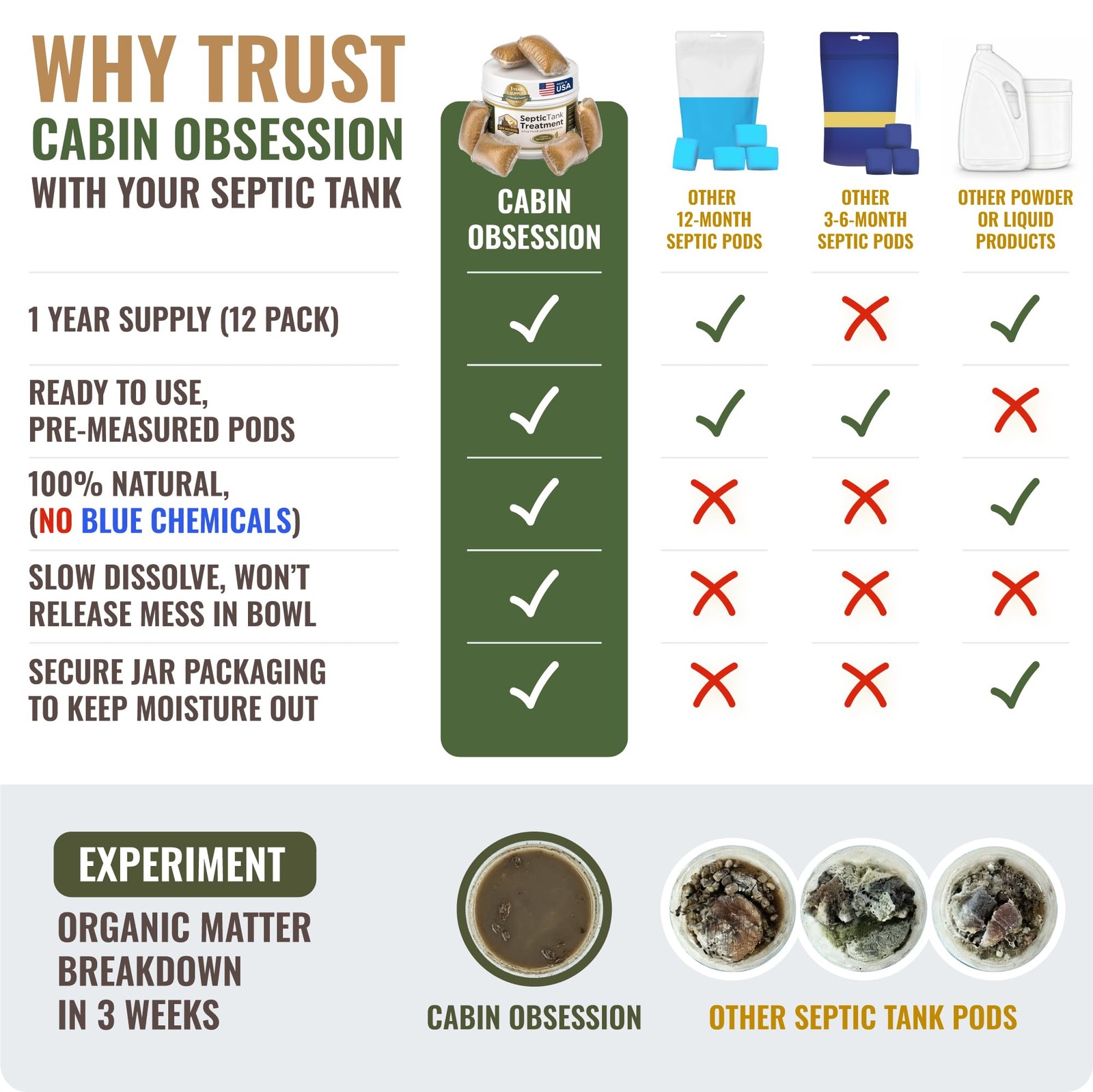 Septic Tank Treatment – 1 Year Supply of Septic Safe Dissolvable Easy Flush