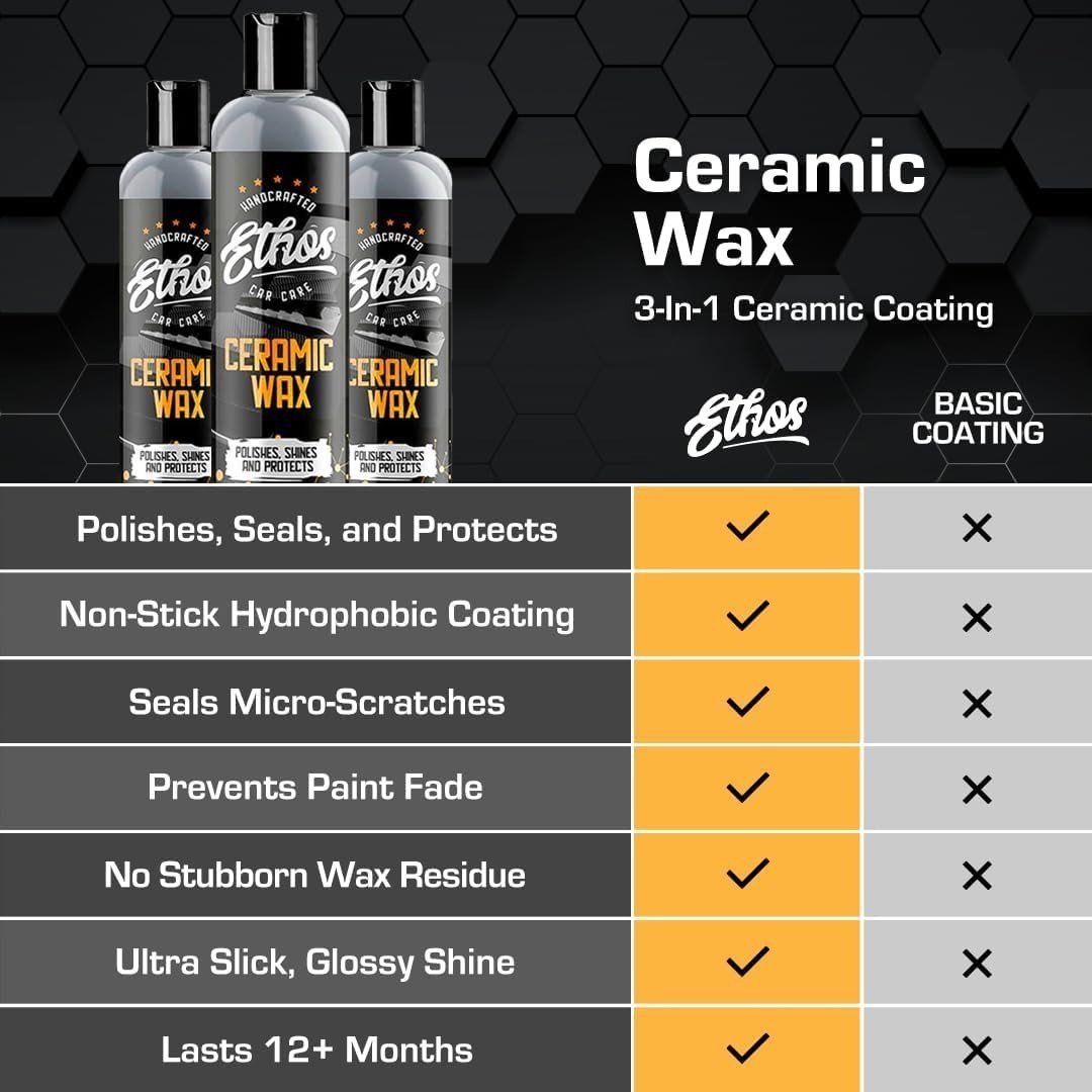 Ethos Ceramic Wax – Aerospace Coating Protection | Ceramic Polish and Top Cerami