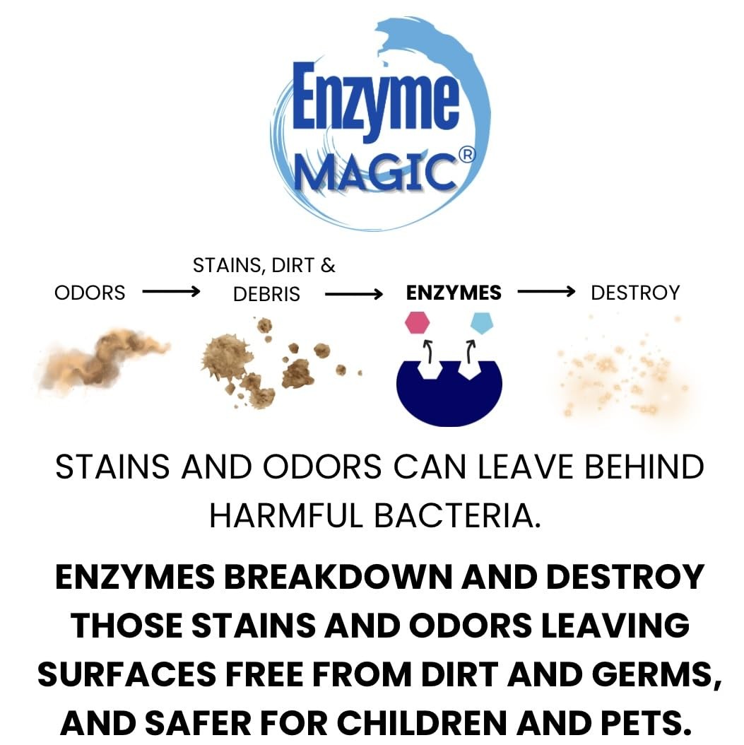 Multi-Purpose Enzyme Cleaner Concentrate 1 Gallon – Plant-Based Stain & Odor …