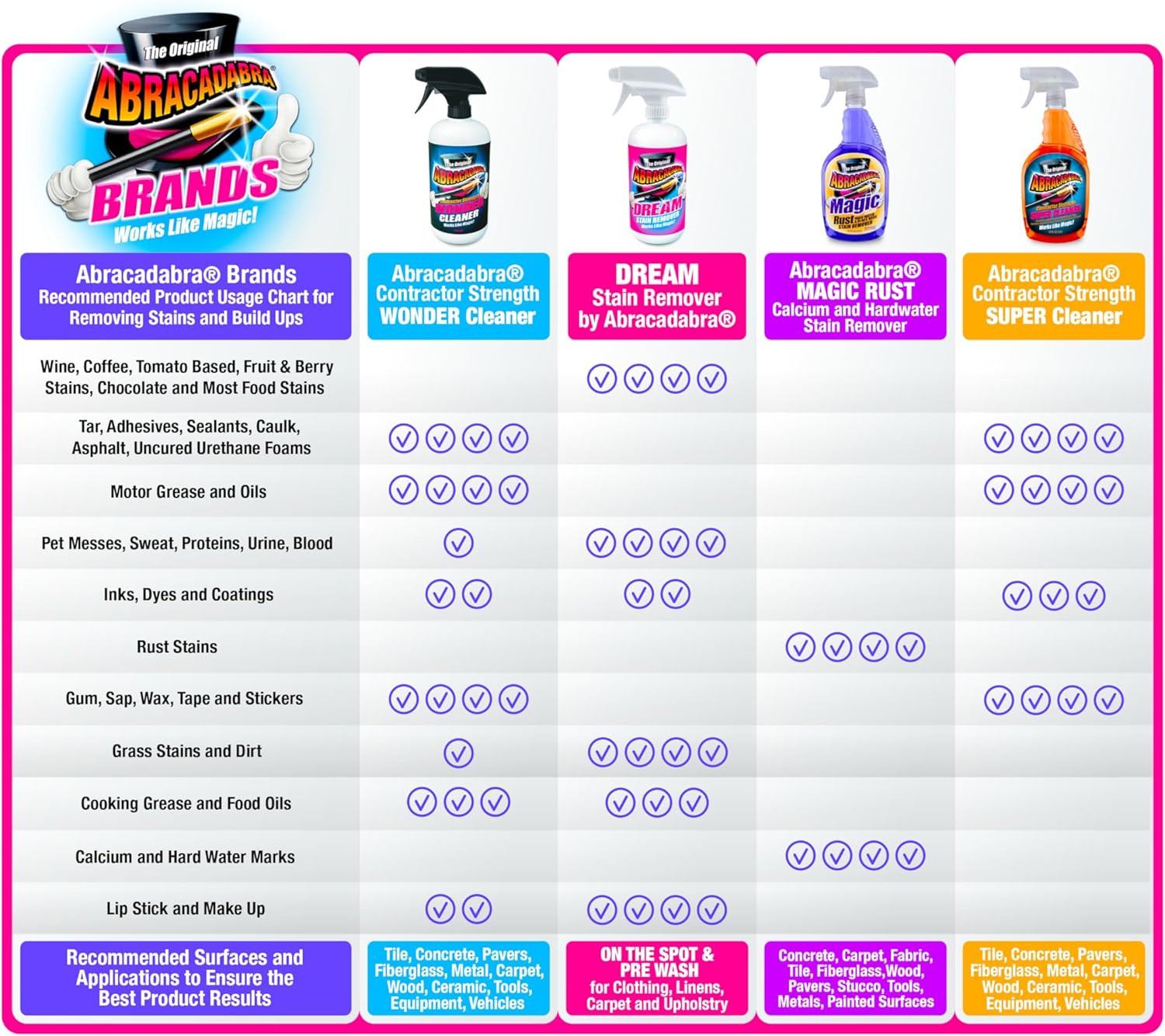 Wonder Cleaner – as Seen on TV – 16 Fl Oz Professional