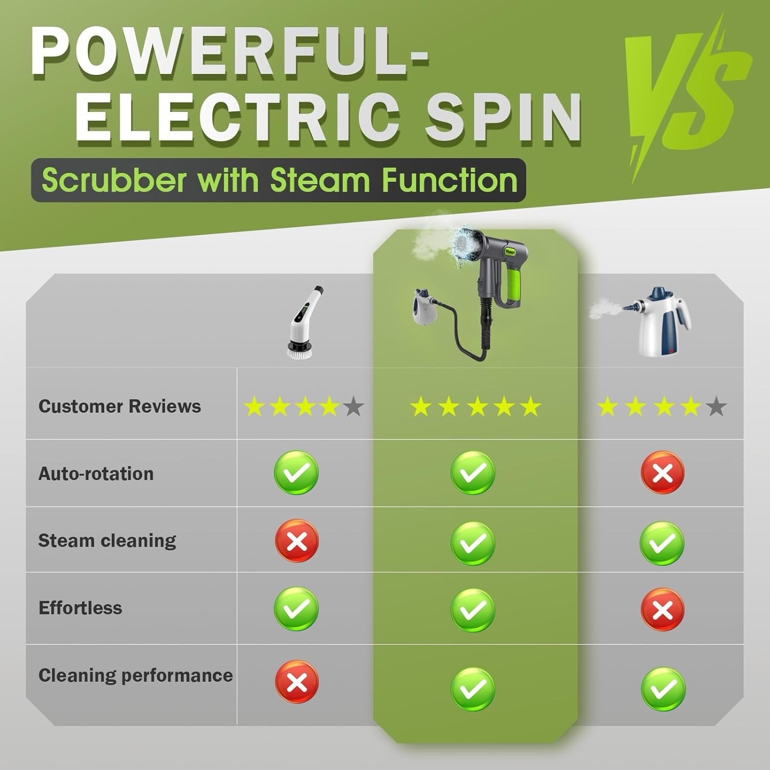 10-in-1 Electric Spin Scrubber, Grill Brush with 2X Higher Cleaning Efficienc…