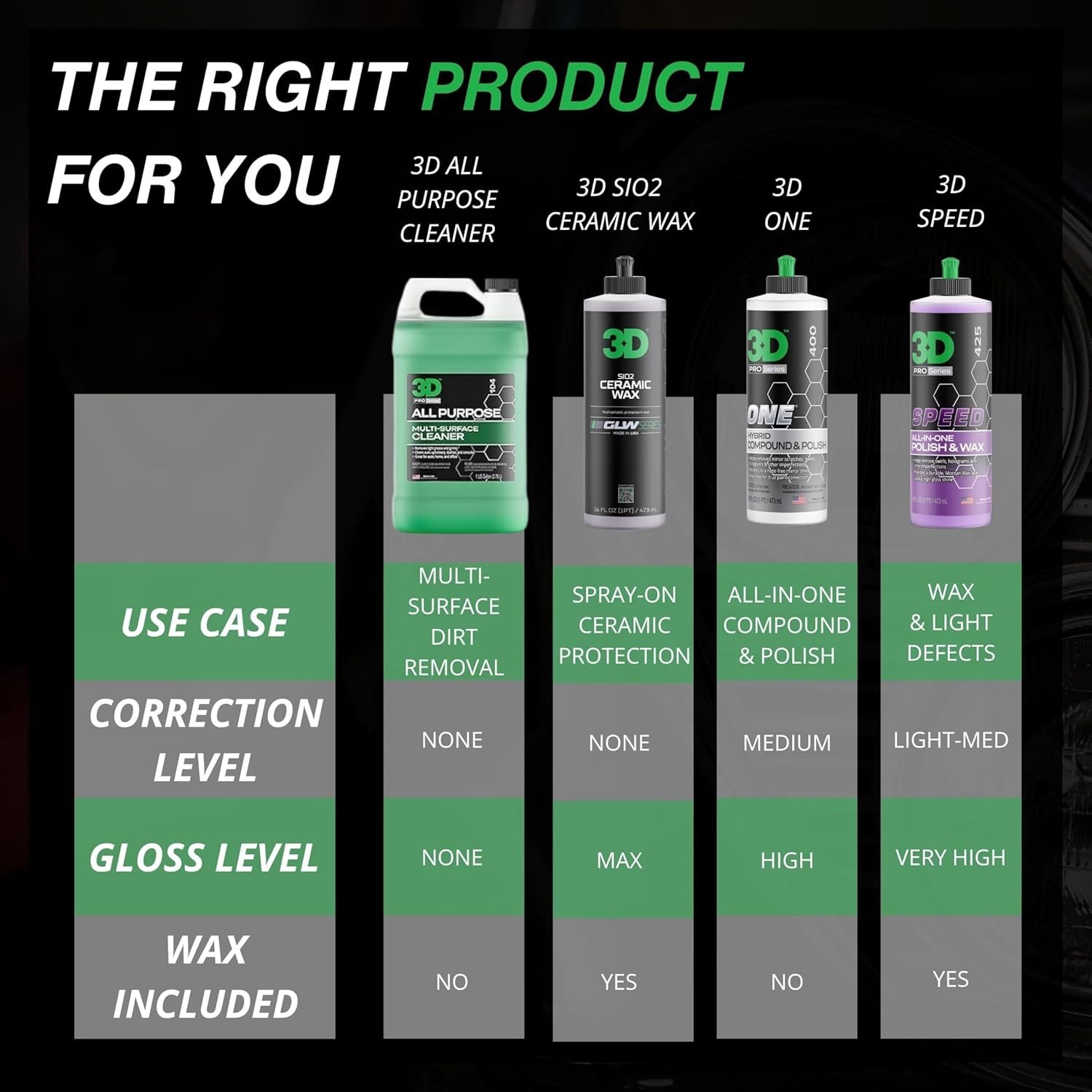 All Purpose Cleaner – High-Performance Interior & Exterior Car Cleaner for Vi…