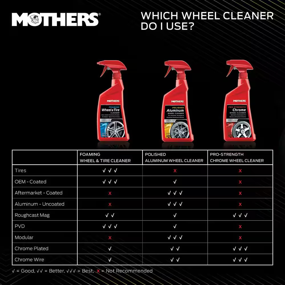 1 Gal. Ready-To-Use Polished Aluminum Wheel Cleaner Refill
