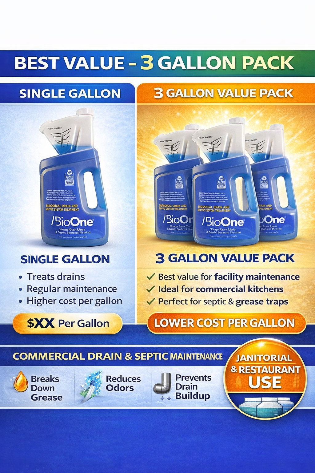 BioOne 64 oz Liquid Drain & Septic Maintainer – 3 Pack B164 Safer Choice