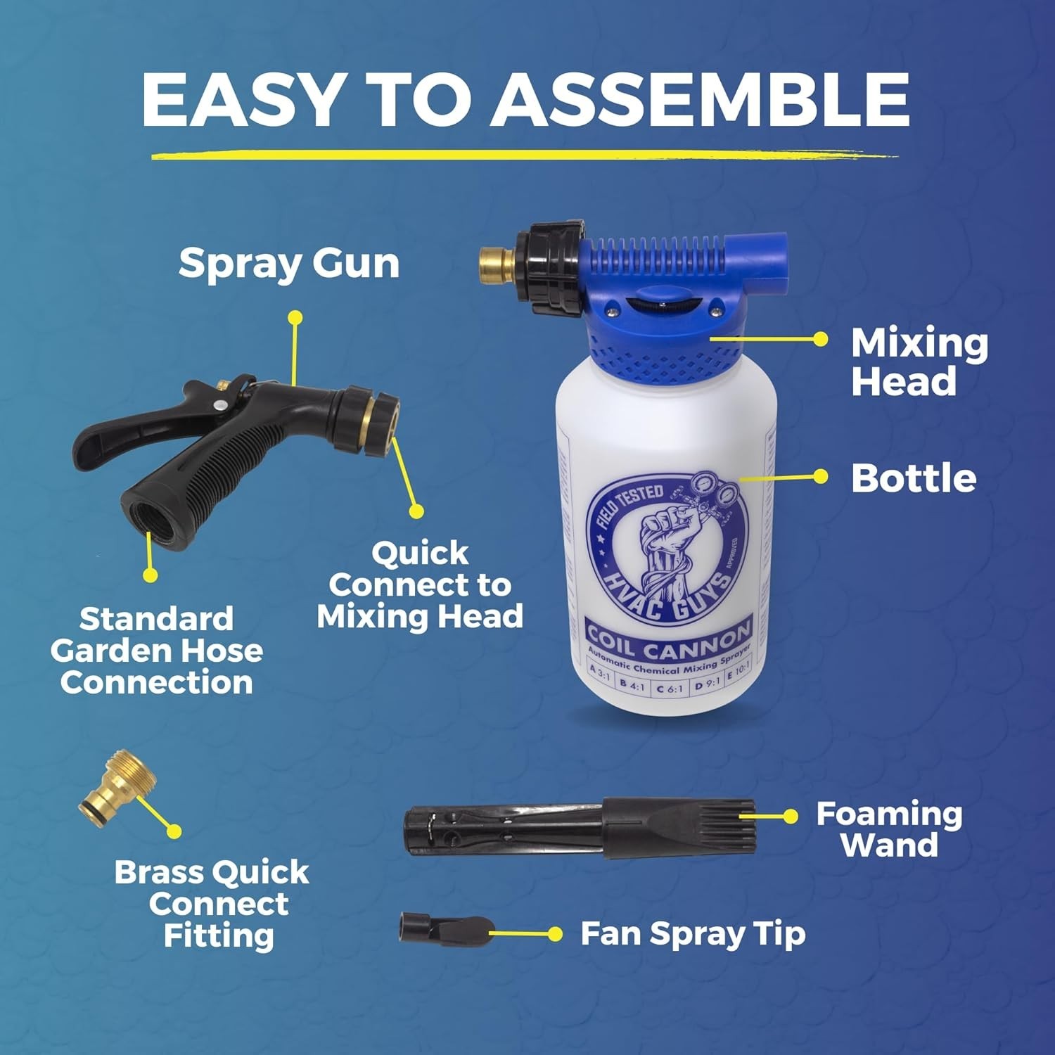 Industry Standard Dilution Ratios | Coil Cannon Foaming Wand