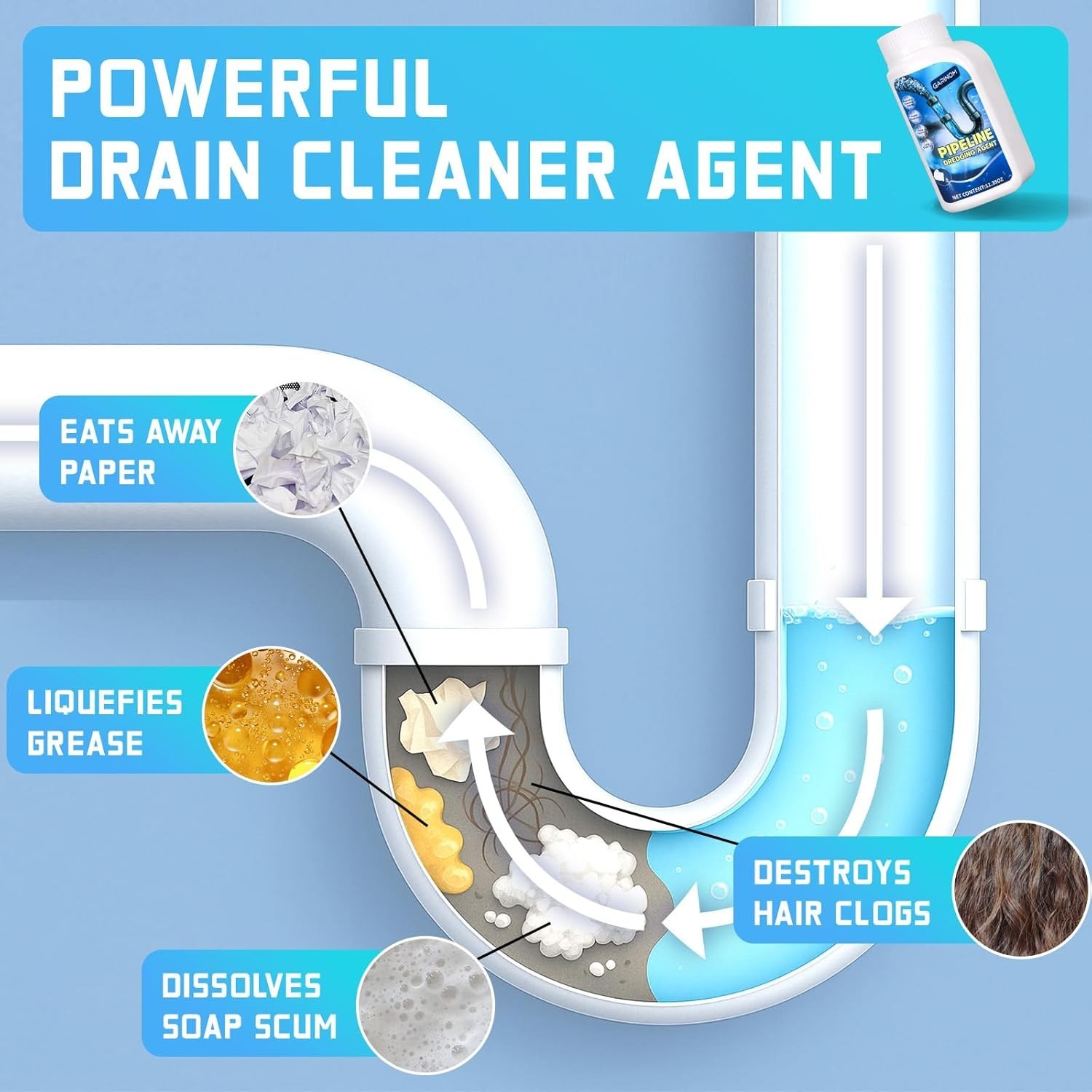 Powerful Pipe Dredging Agent,Pipeline Dredging Agent,Powerful Quick Cleaning Dra