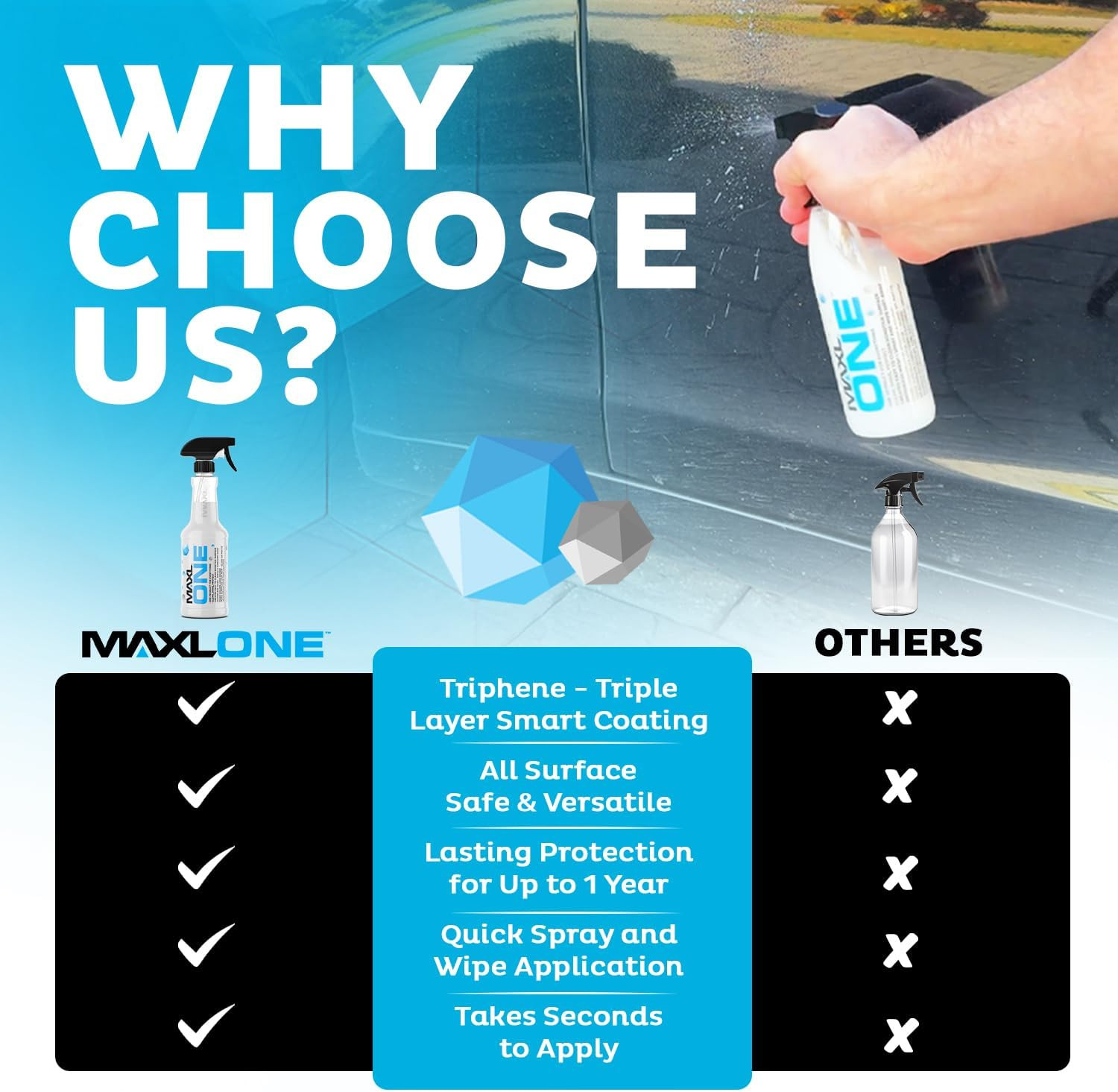 ONE 20Oz Car Spray with Triphene, Quick Spray & Wipe All Purpose Waterless