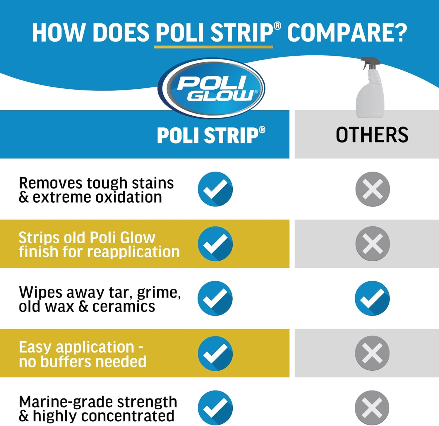 Proprietary Formula Poli Strip® Concentrated Boat and RV Stripper & Degreaser –