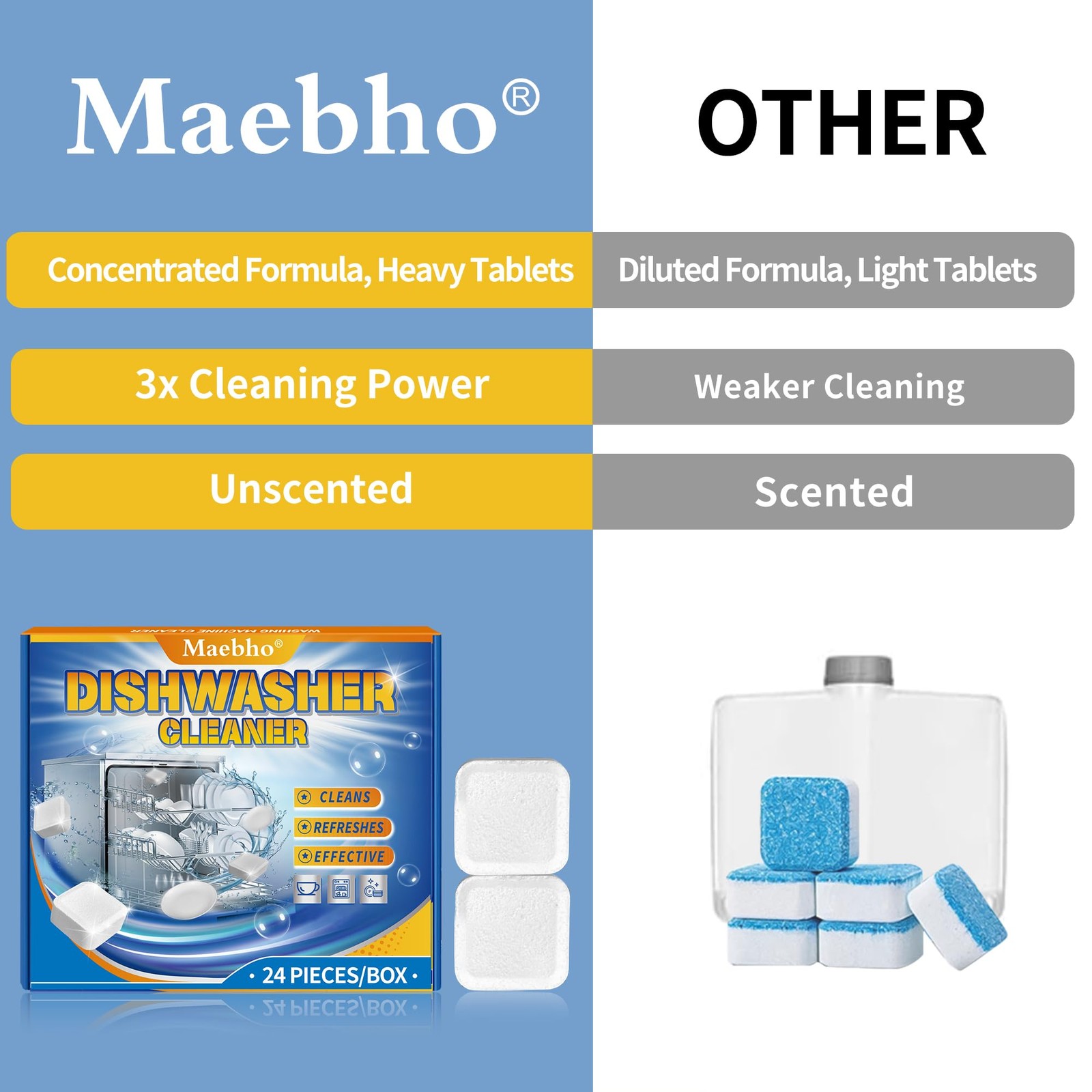 Dishwasher Cleaner and Deodorizer Tablets – 24 Pack, Natural Heavy Duty Deep …