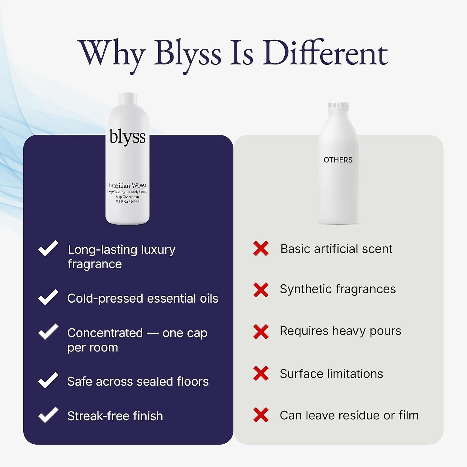 Blyss Brazilian Waves Mop Soap Floor Cleaner for Vinyl Laminate Hardwood