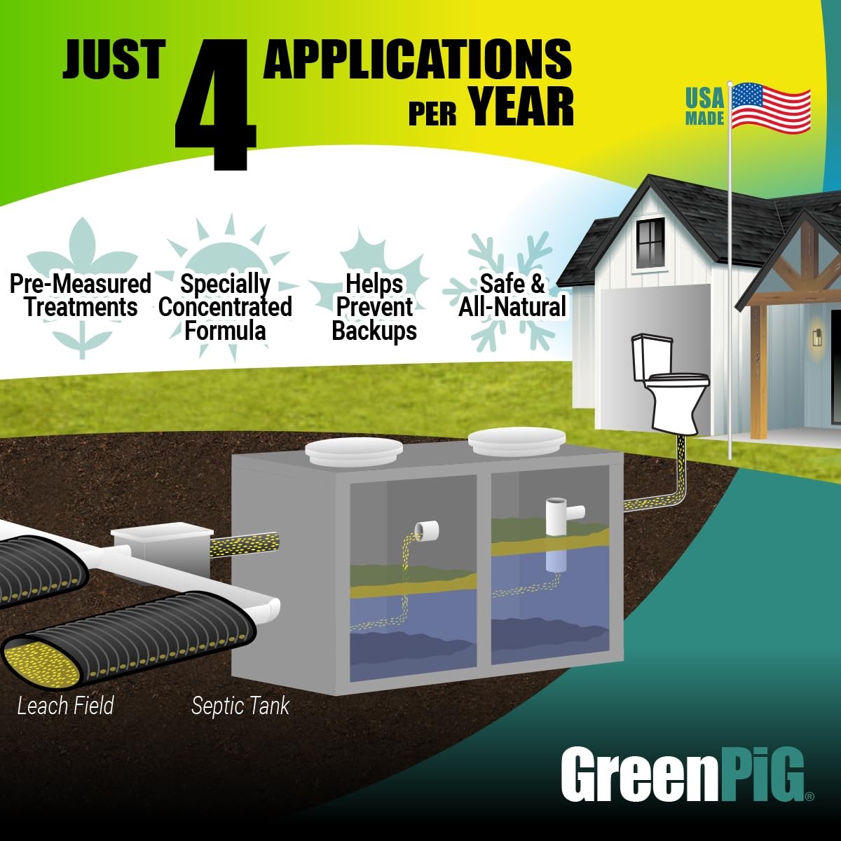 Septic Tank Treatment Packets – Septic-Safe Enzyme Treatment for Preventative…