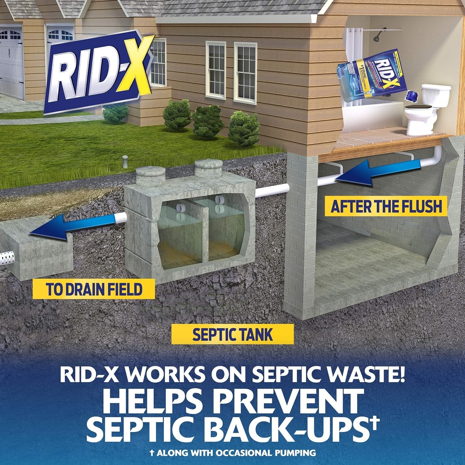 Natural Bacteria Septic Tank Treatment – 3- Unscented Supply for Efficiency
