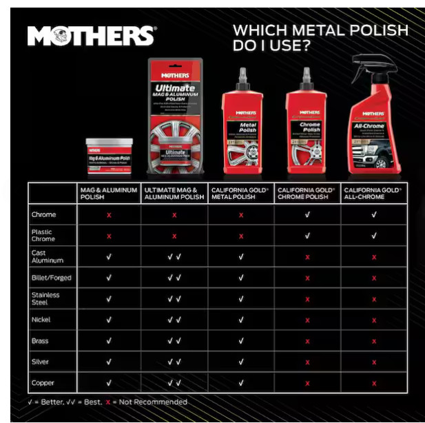 5 oz. Mag and Aluminum Polish Paste