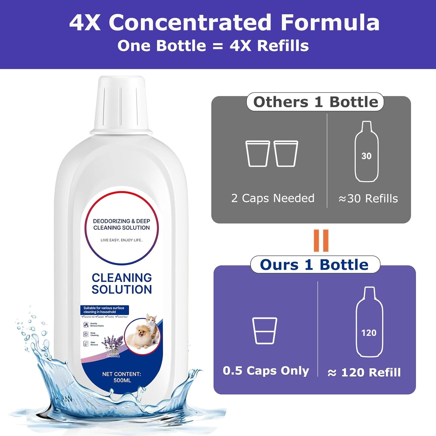 Floor Cleaner Lavender Scent Compatible with Tineco Cleaning Solution Refill, De