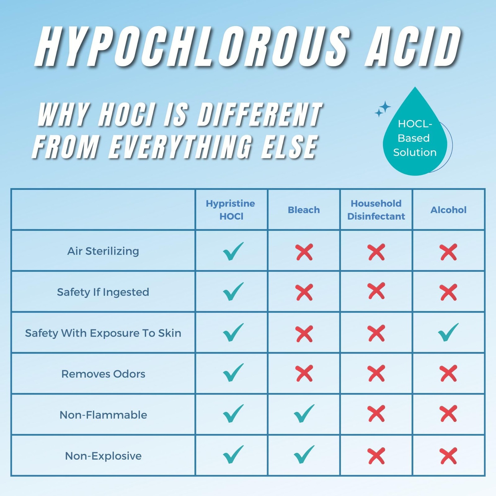 PURE Hypochlorous Acid Spray, Multi-Purpose Cleaner, Superior Shelf Life, 0% …