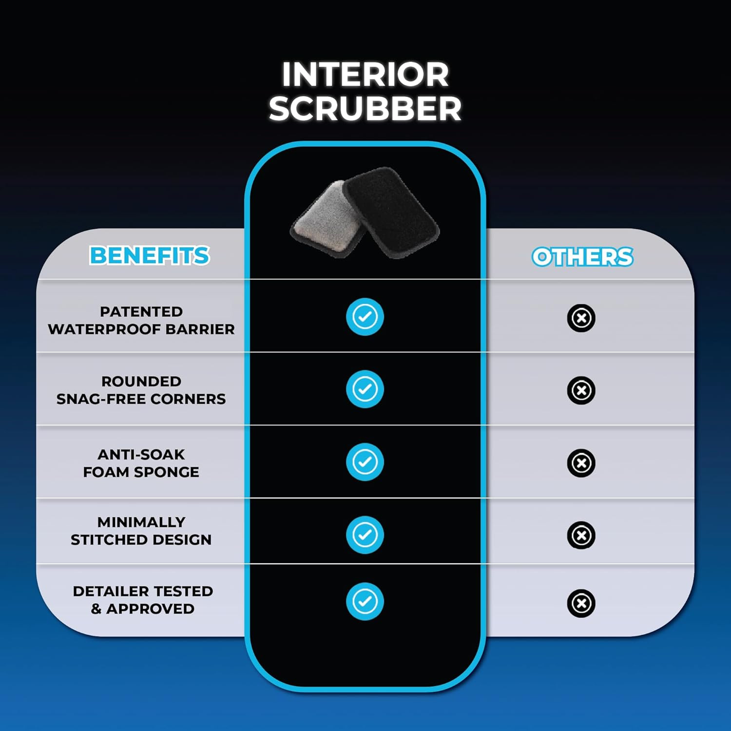 – Interior Scrubber – Soft Microfiber Pad Safe for All Automotive Interior Surfa