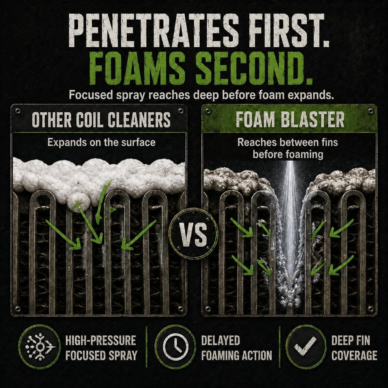 Deep Penetrating AC Coil Cleaner Foam – 6 Pack HVAC Evaporator & Condenser Spray