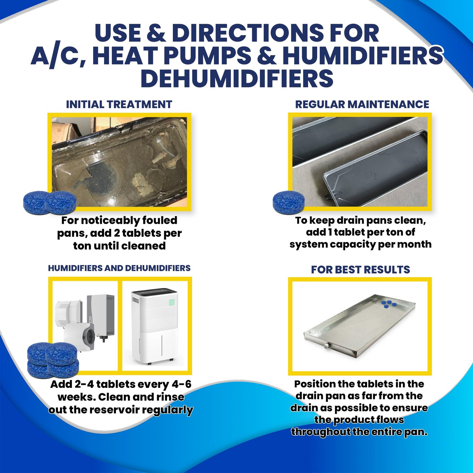 AC Drain Pan Tablets 12PK | Flow Treat Tablets Prevents Odors, Keeps HVAC Dra…