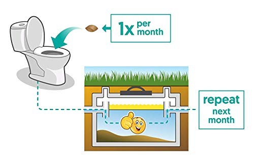 Septic Tank Treatment – 1 Year Supply of Dissolvable Easy Flush Live Bacteria