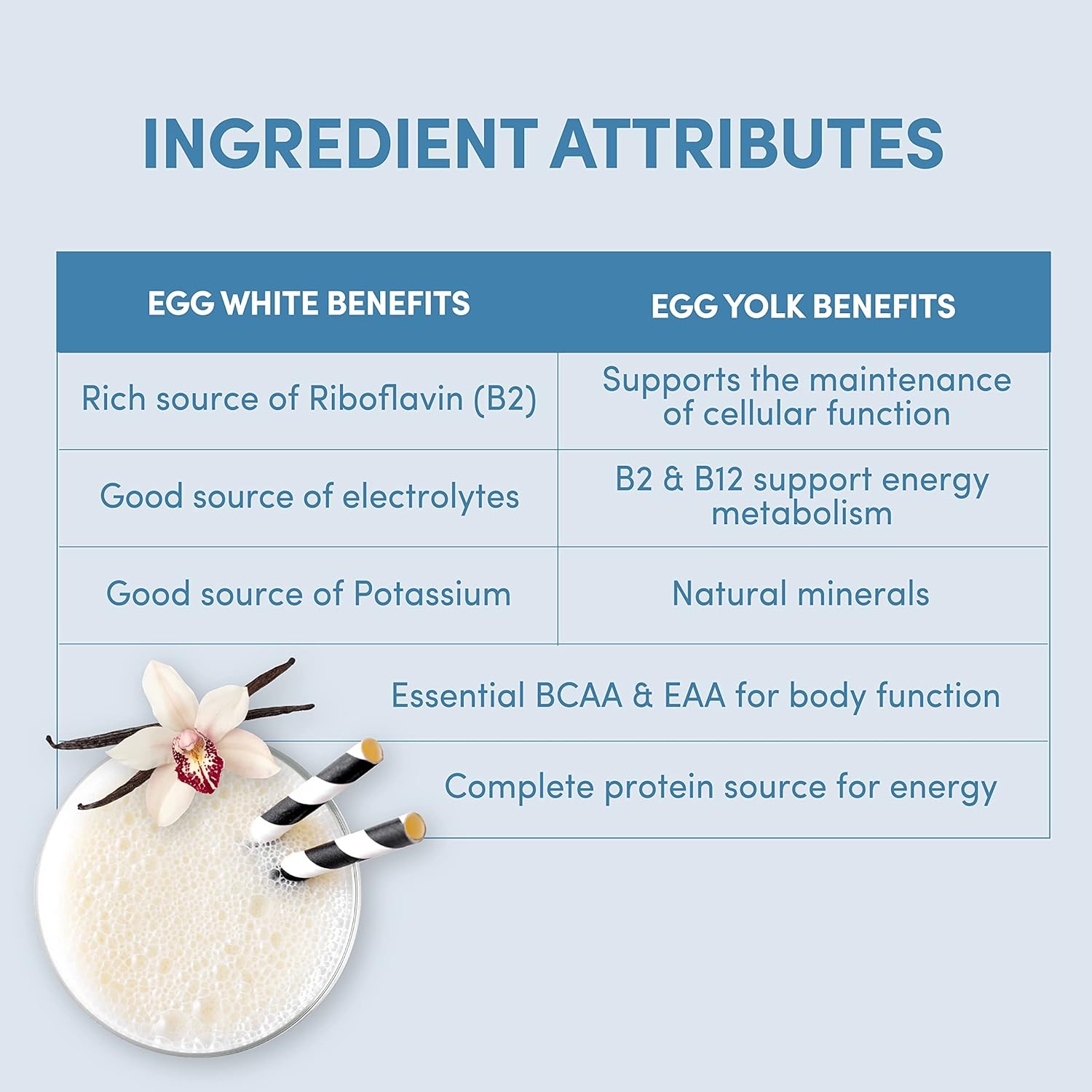 Designer Wellness, Designer Egg, Natural Egg Yolk & Egg White Protein Powder,