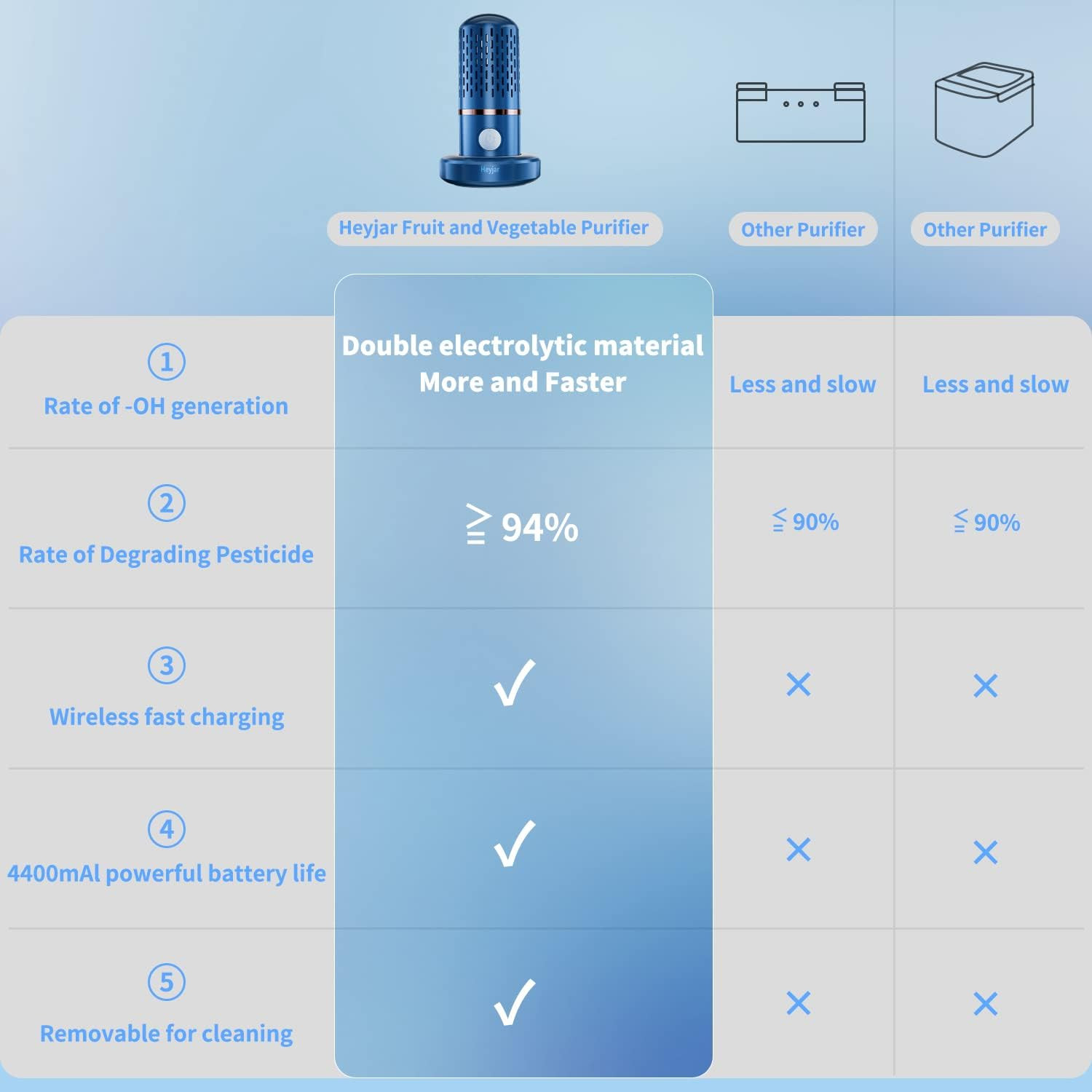 Fruit and Vegetable Washing Machine, Fruit Cleaner Device,Fruit Purifier for wit