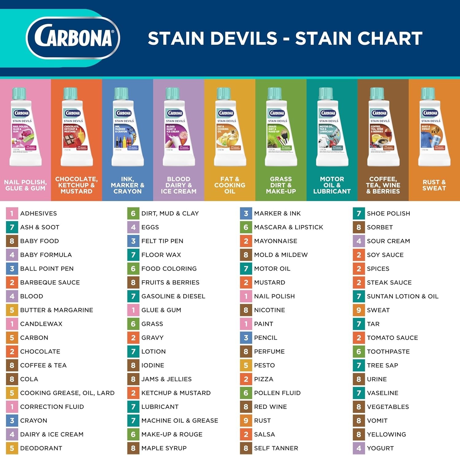 Stain Devils #2 Remover Ketchup Mustard Chocolate 1.7 Fl Oz Multi-Fabric