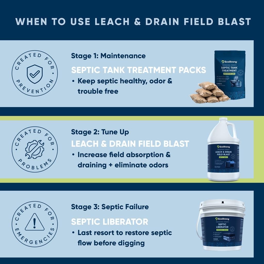 Septic Drain and Leach Field Treatment | Bio-Enzyme Cleaner Breaks Down and D…